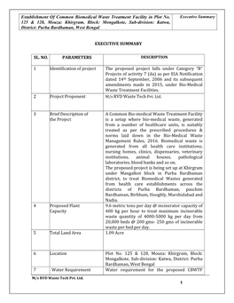Establishment of Common Biomedical Waste Treatment Facility in Plot No. 125 & 128, Mouza: Khirgram, Block: Mongalkote, Sub-D