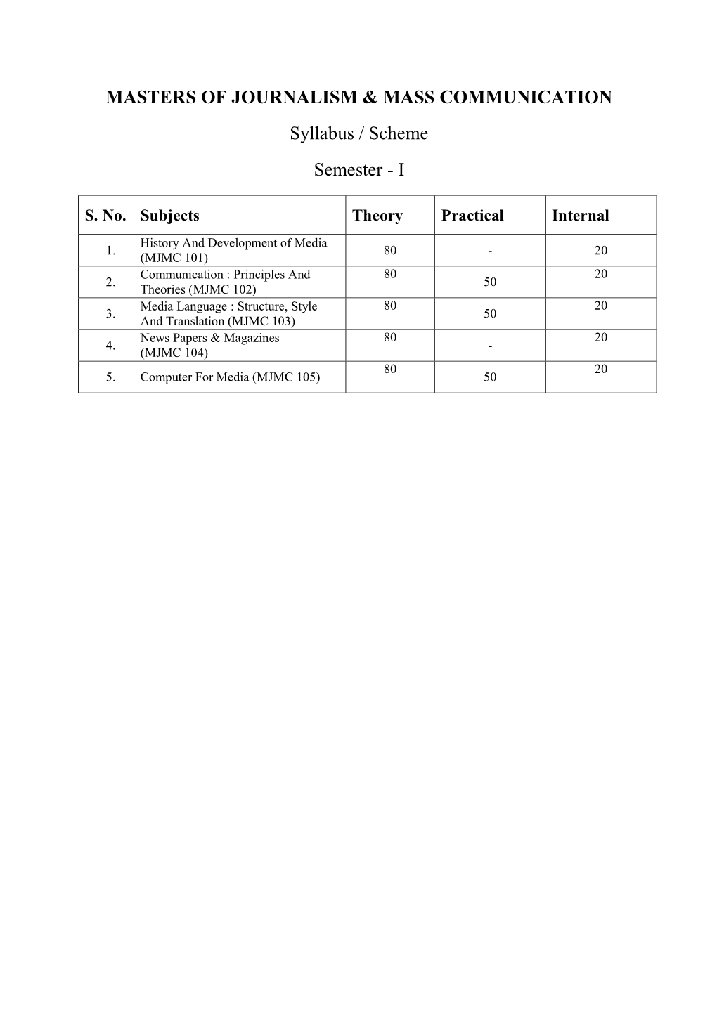 MASTERS of JOURNALISM & MASS COMMUNICATION Syllabus