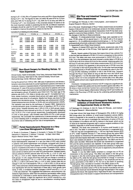 Years Experience Low-Dose Nitroglycerin in Cirrhosis 11662 1