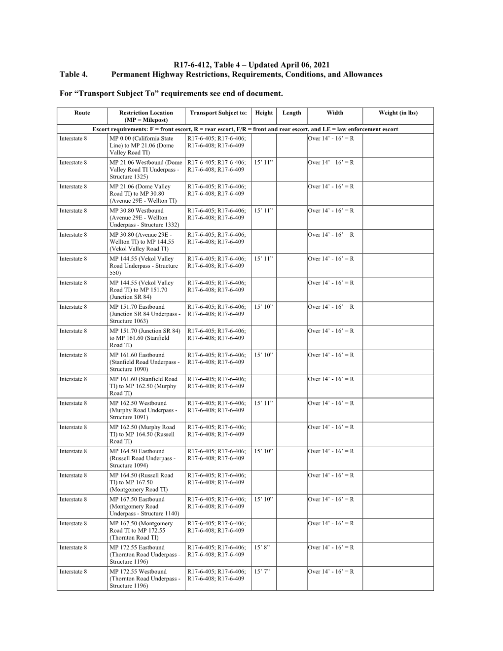 Route Restriction Information: Table 4