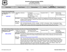 Schedule of Proposed Action (SOPA) 07/01/2020 to 09/30/2020 Deschutes National Forest This Report Contains the Best Available Information at the Time of Publication