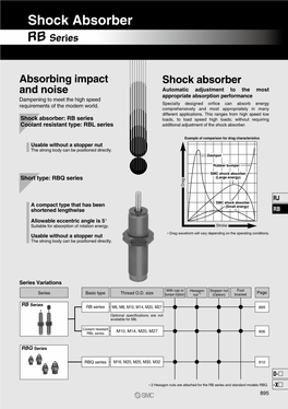 Shock Absorber RB Series