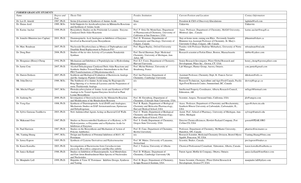 FORMER GRADUATE STUDENTS Name Degree and Thesis Title Postdoc Institution Current Position and Location Contact Information Year Dr
