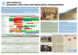 Wfp Somalia Seasonal Analysis and Resilience Programming