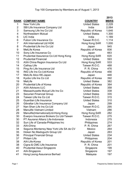 Top 100 Companies by Members As of August 1, 2013 2013 RANK