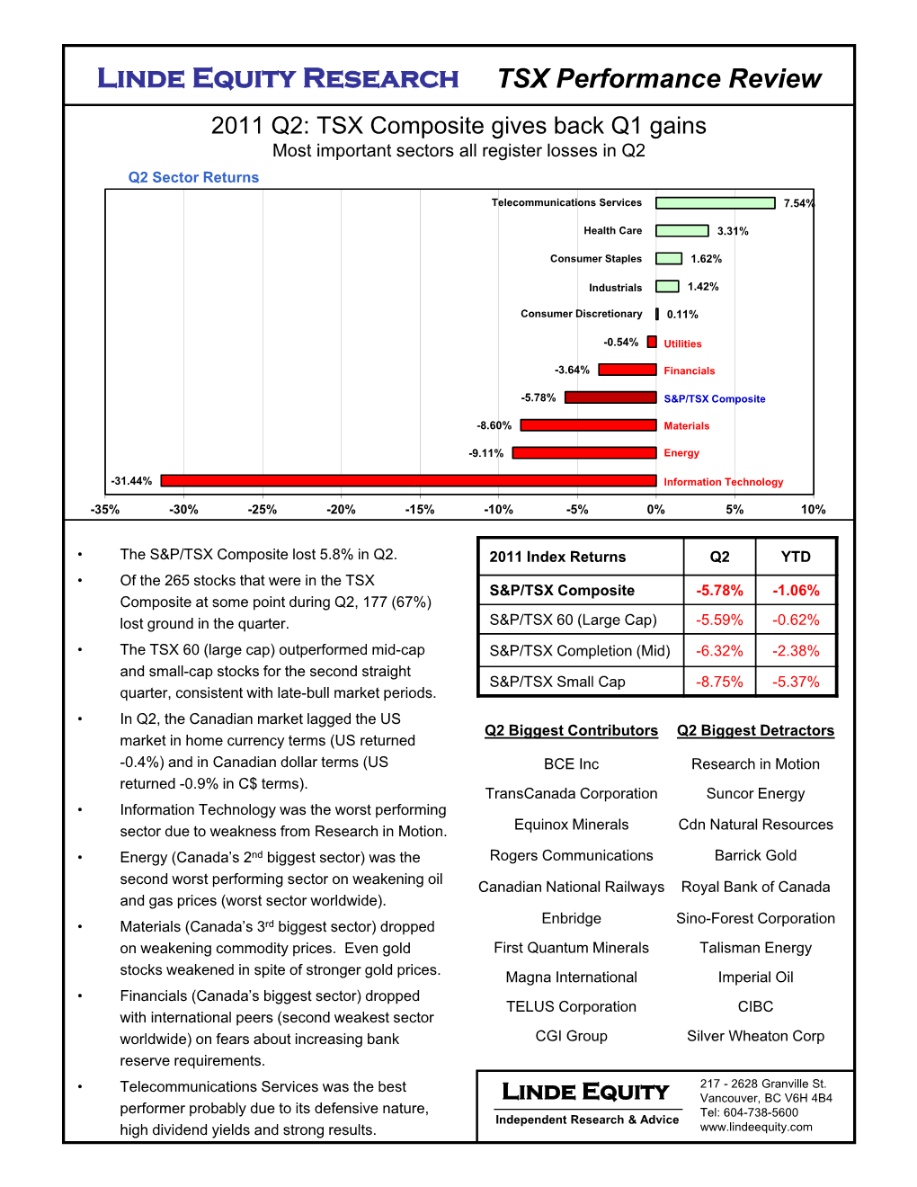 Linde Equity Research TSX Performance Review 2011 Q2: TSX Composite Gives Back Q1 Gains Most Important Sectors All Register Losses in Q2 Q2 Sector Returns