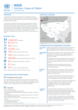 NIGER Factsheet - Région De Tillabéri Janvier-Mars 2020