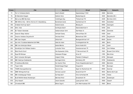 Stamnr. Club Secretaris Straat Postcode Gemeente 71 Port Of