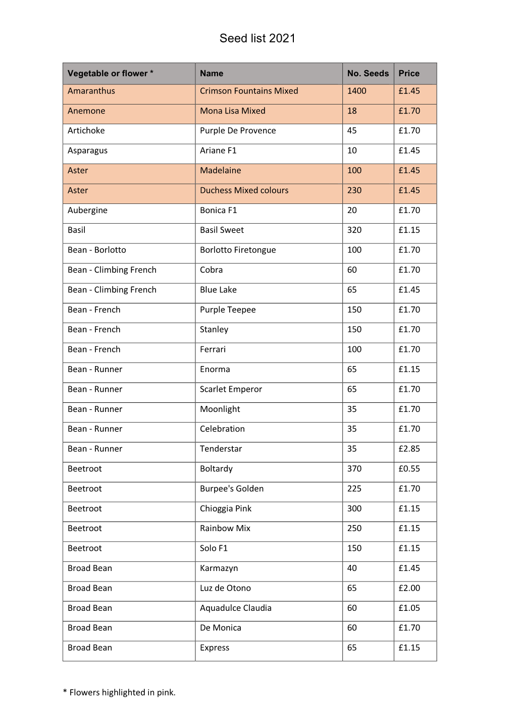 Seed List 2021