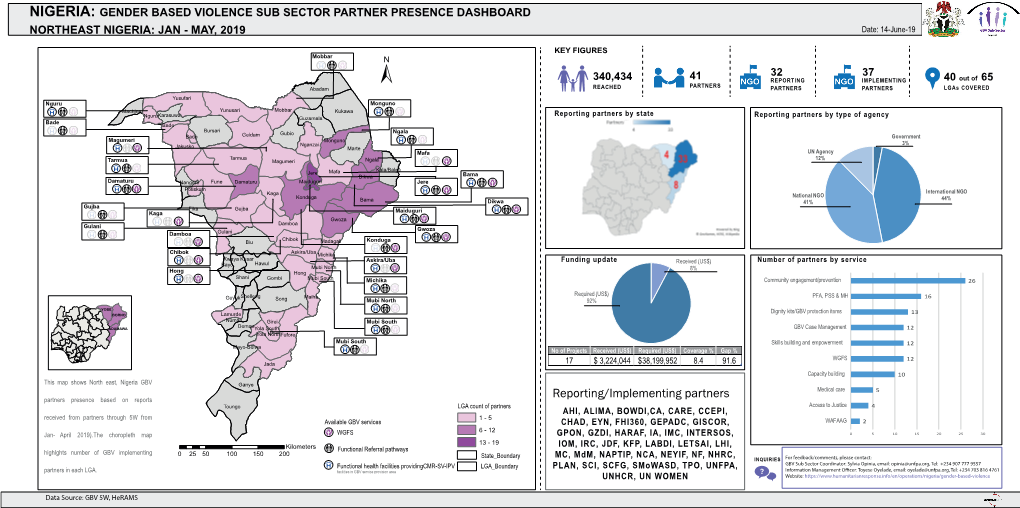 NIGERIA: GENDER BASED VIOLENCE SUB SECTOR PARTNER PRESENCE DASHBOARD NORTHEAST NIGERIA: JAN - MAY, 2019 Date: 14-June-19