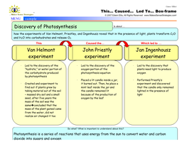 Discovery of Photosynthesis Jan Ingenhousz Experiment John