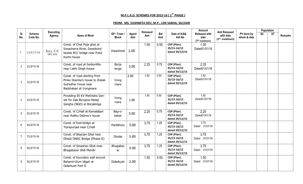 M.P.L.A.D. SCHEMES for 2015-16 ( 1ST PHASE ) FROM: MS. SUSHMITA DEV, M.P., LOK SABHA, SILCHAR 1 Secy, C/C Dated01/01/16 3.00 0