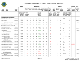 District 108IB1.Pdf