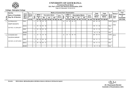 UNIVERSITY of GOUR BANGA Provisional Result Sheet B.A