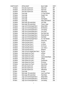 COUNTYNOCOUNTY OFFICE SOUGHT BALLOT NAME PARTY 154 Madison Chief Justice, Supreme Court Nathan Hecht REP 154 Madison Chief Justi