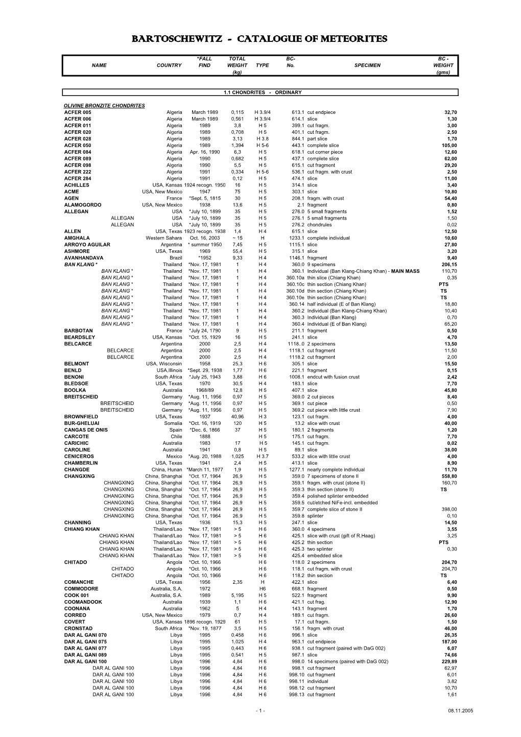 Bartoschewitz - Catalogue of Meteorites