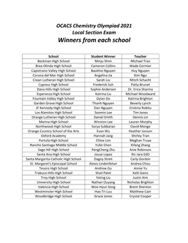 Winners from Each School