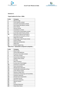 Israel Trade Mission in India Annexure 1: Target Audience for Pune