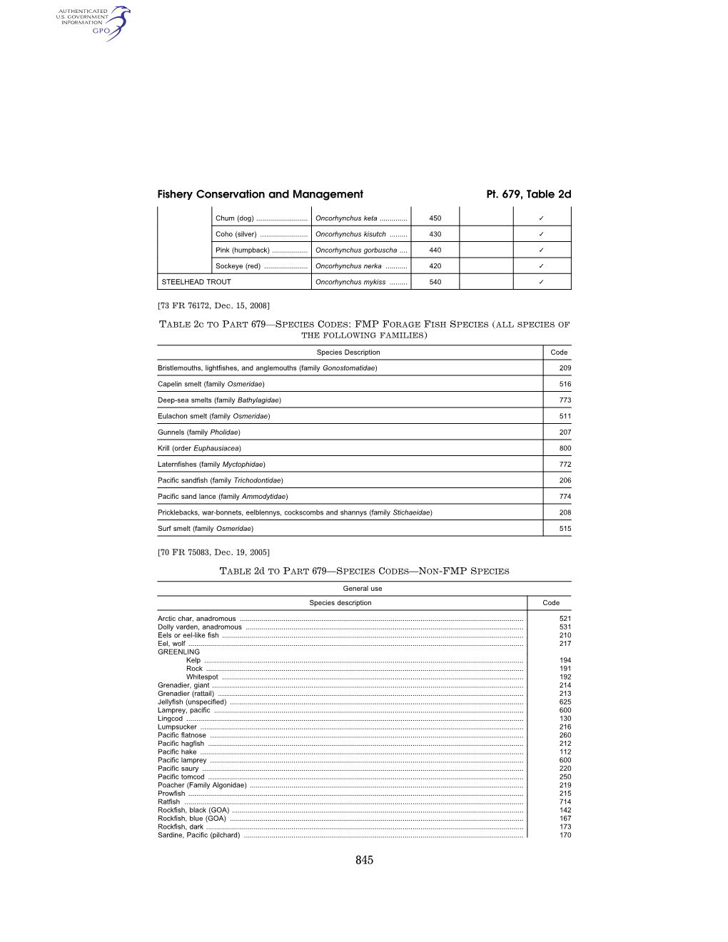 Fishery Conservation and Management Pt. 679, Table 2D