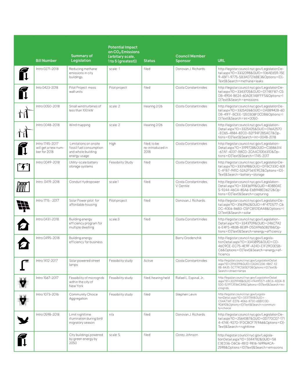 Council Legislation 2018-V4