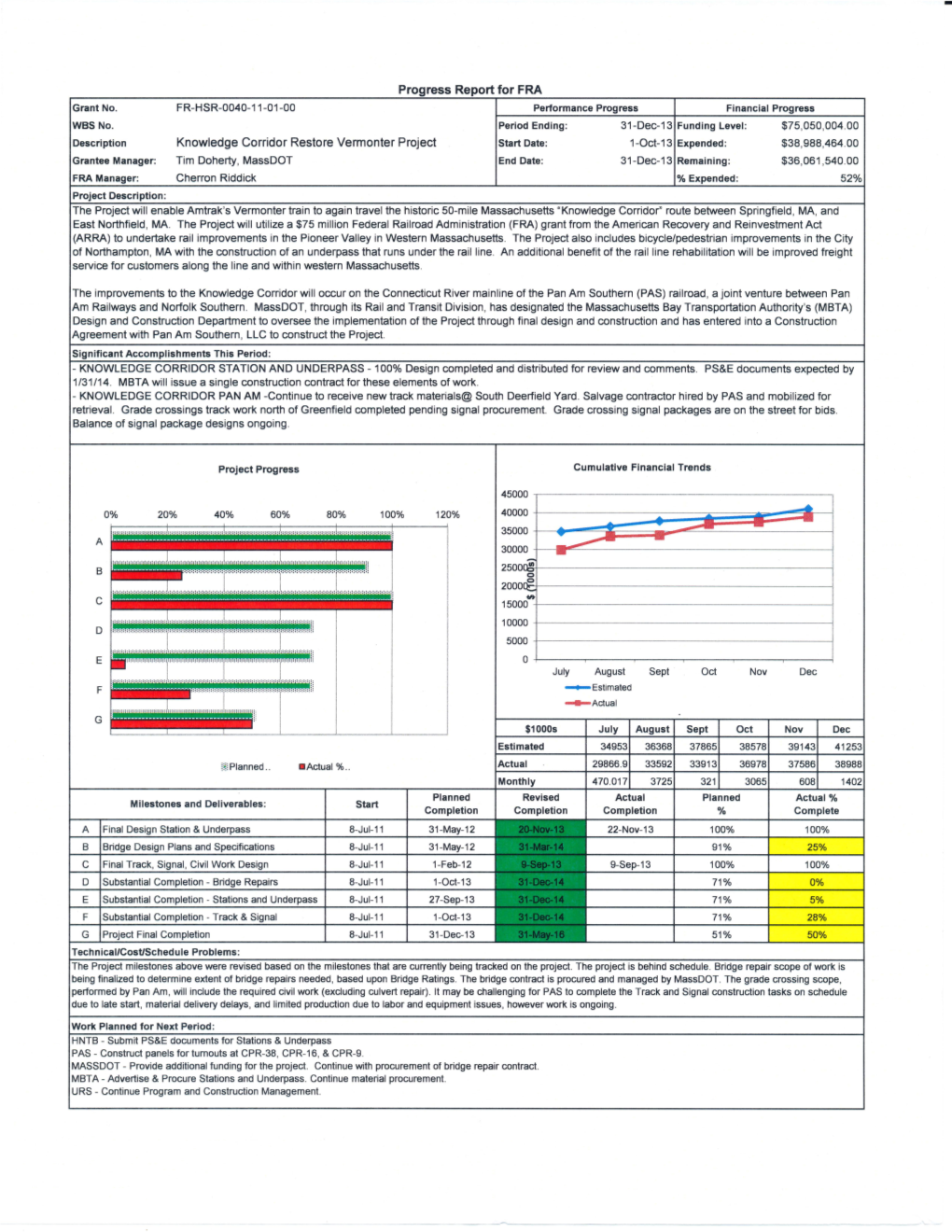 Progress Reports For