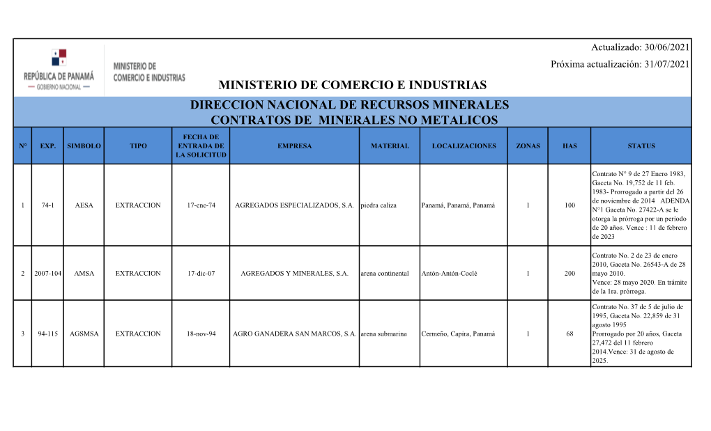 Listado De Contratos No Metálicos Junio 2021