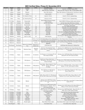 SED Verified Sites, Phase-VI, November,2014 Site No# District Tehsil UC Name UN No