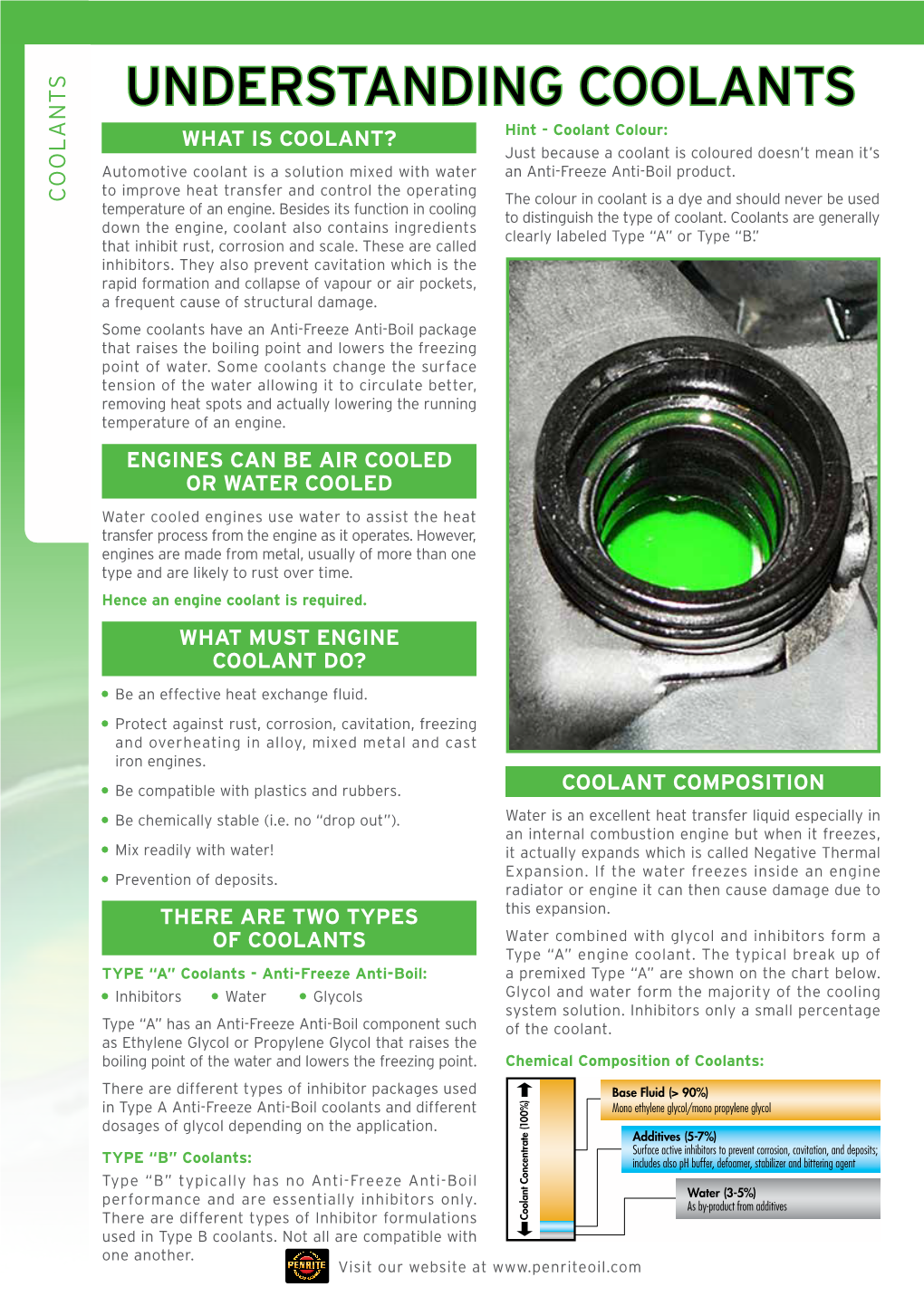 Understanding Coolants