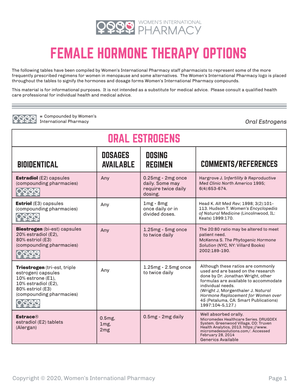 Female Hormone Therapy Options