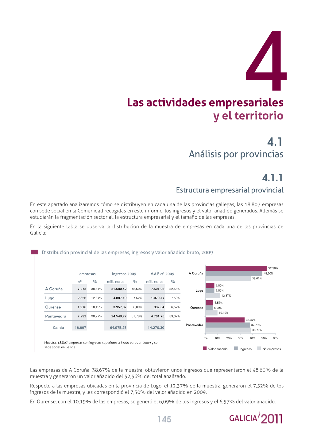 Las Actividades Empresariales Y El Territorio