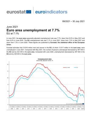 Euro Area Unemployment at 7.7% EU at 7.1%