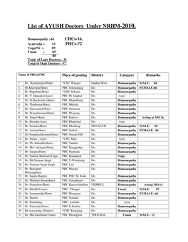 List of AYUSH Doctors Under NRHM-2010
