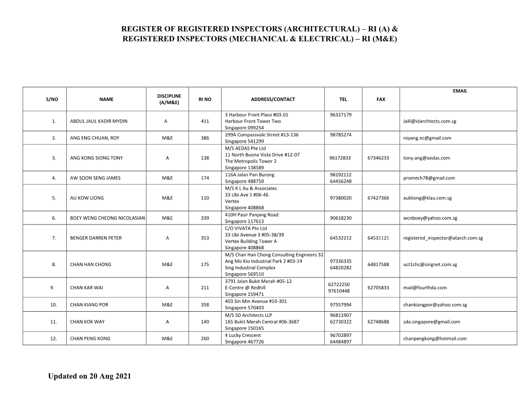 Ri (A) & Registered Inspectors