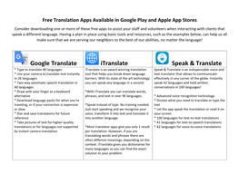 Google Translate Itranslate Speak & Translate