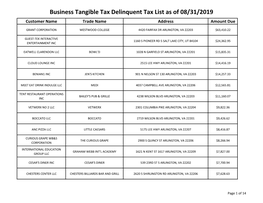 Business Tangible Tax Delinquent Tax List As of 08/31/2019 Customer Name Trade Name Address Amount Due