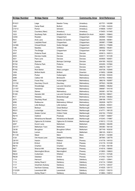 Bridge Number Bridge Name Parish Community Area Grid Reference