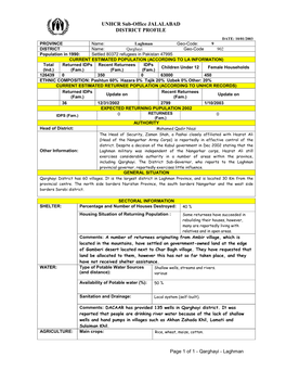 UNHCR Sub-Office JALALABAD DISTRICT PROFILE 10/01/2003