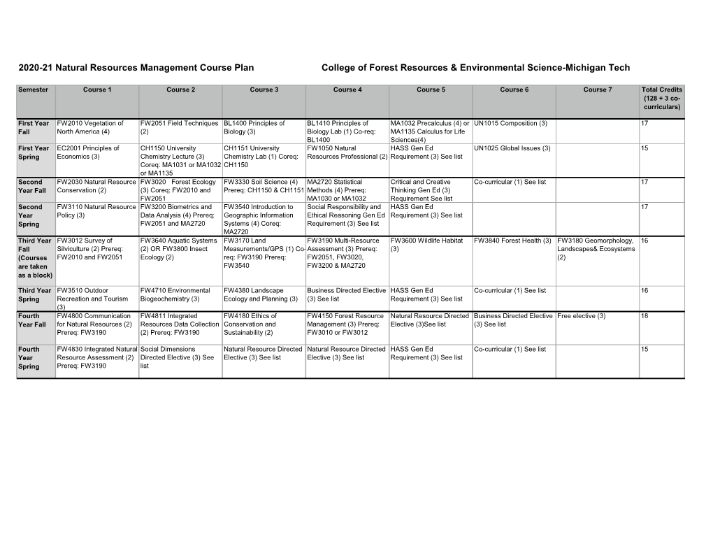 2020-21 Natural Resources Management Course Plan College of Forest Resources & Environmental Science-Michigan Tech