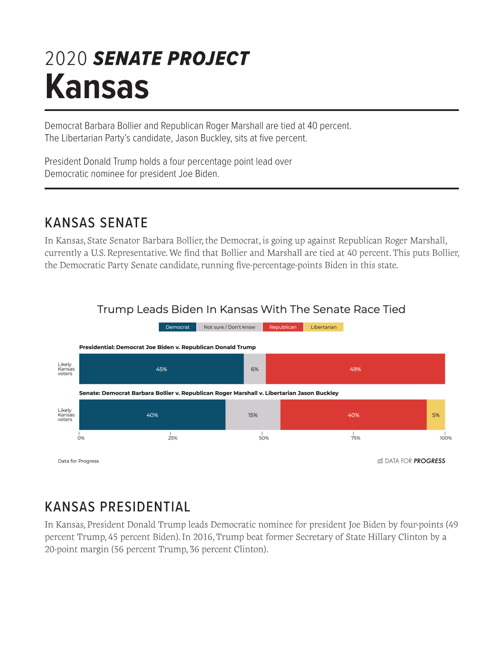 Kansas Democrat Barbara Bollier and Republican Roger Marshall Are Tied at 40 Percent