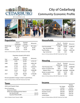 City of Cedarburg Community Economic Profile