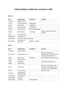 Public Holidays in Baltic Sea Countries in 2021