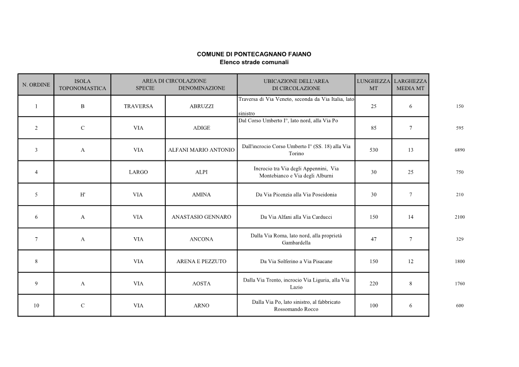 COMUNE DI PONTECAGNANO FAIANO Elenco Strade Comunali