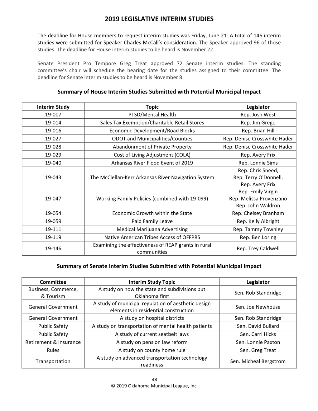 2019 Legislative Interim Studies