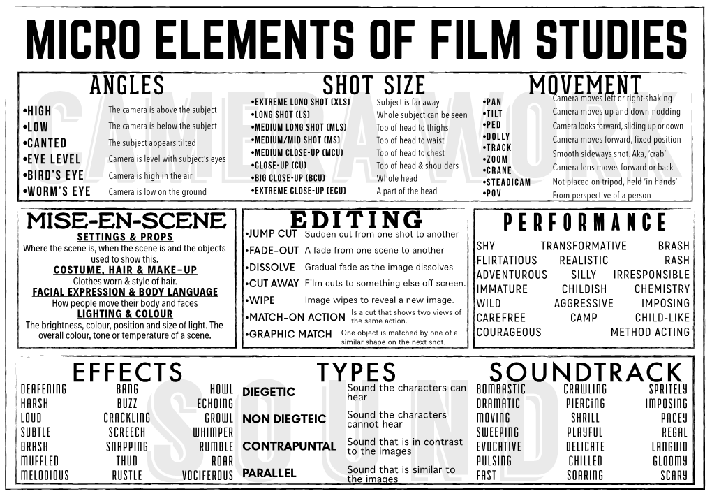 Starter Pack for Film Language Revision