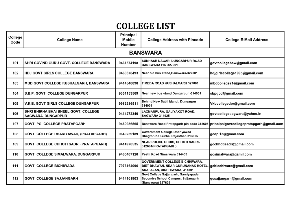 COLLEGE LIST Principal College College Name Mobile College Address with Pincode College E-Mail Address Code Number BANSWARA