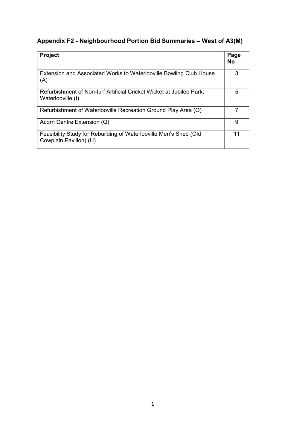 Appendix F2 - Neighbourhood Portion Bid Summaries – West of A3(M)