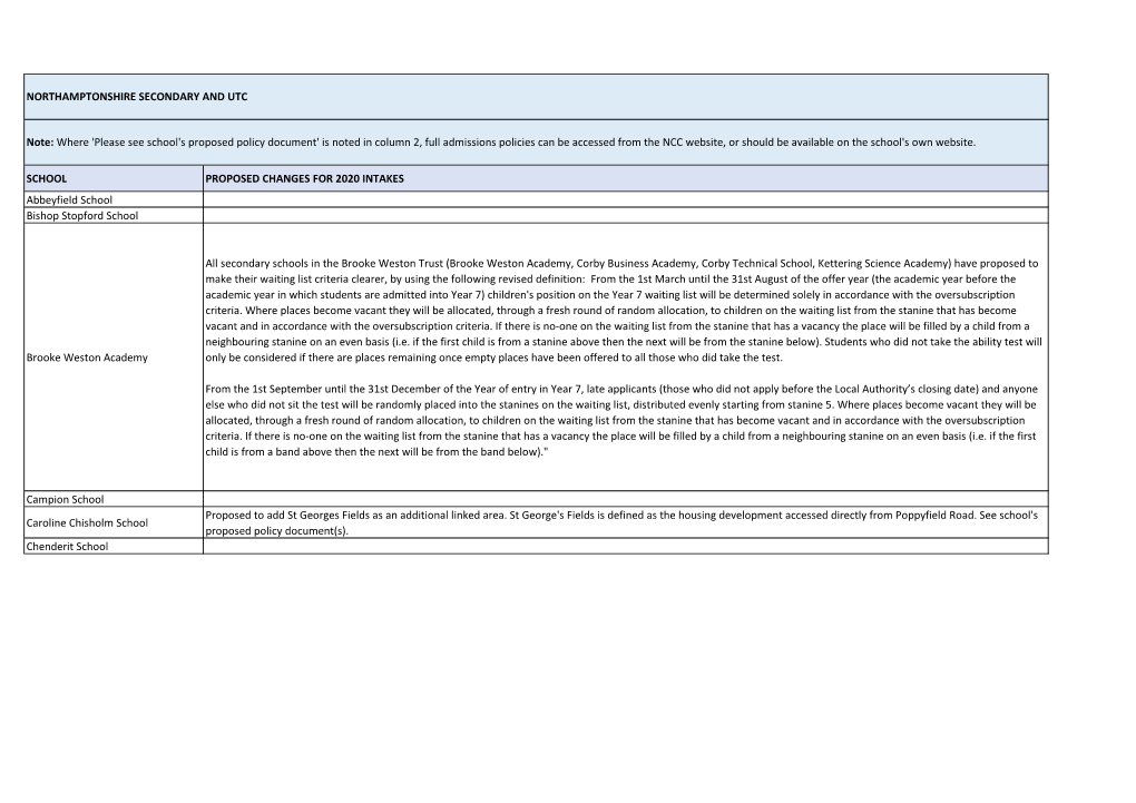 SCHOOL PROPOSED CHANGES for 2020 INTAKES Abbeyfield School Bishop Stopford School