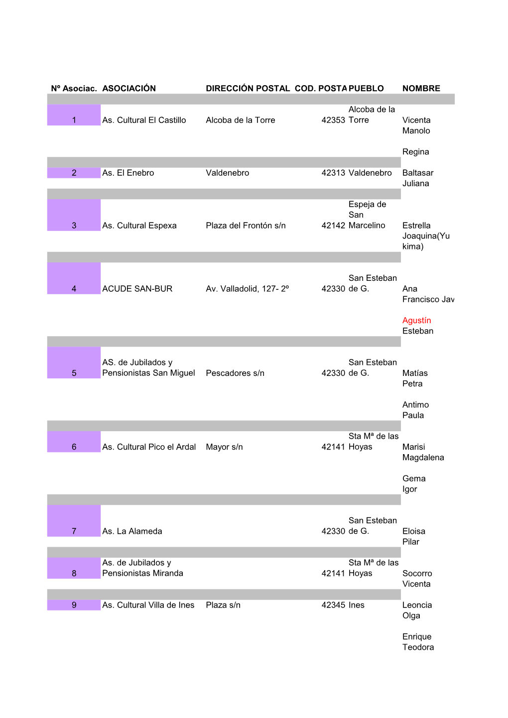 As. Participantes.Pdf