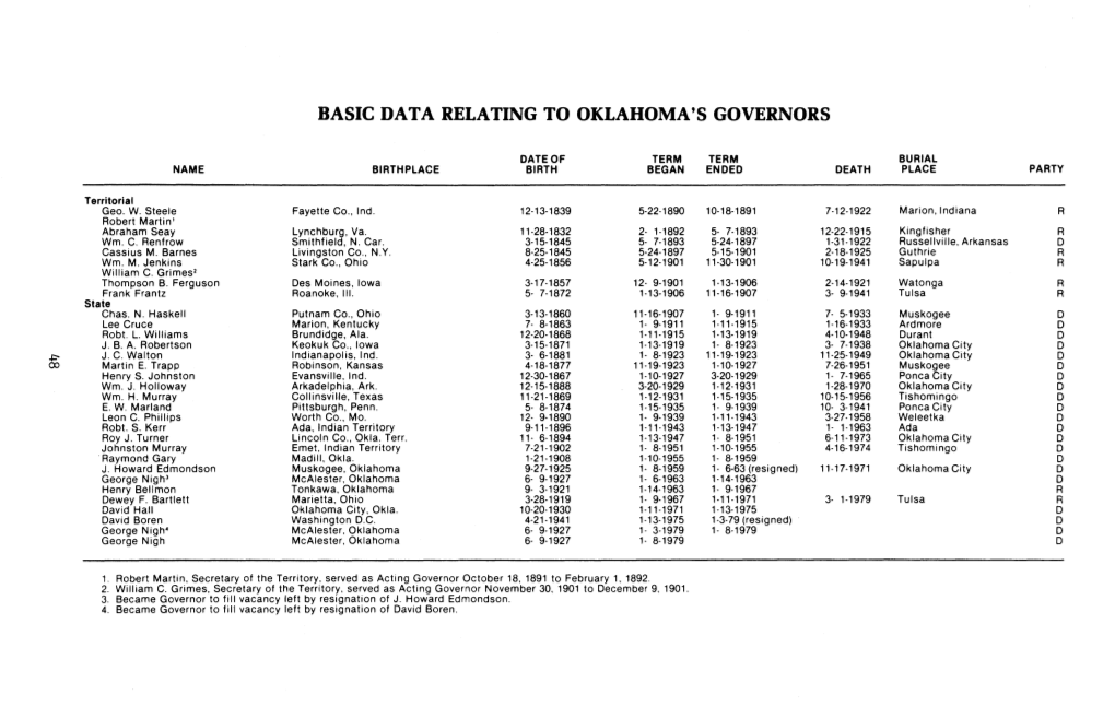 Basic Data Relating to Oklahoma's Governors