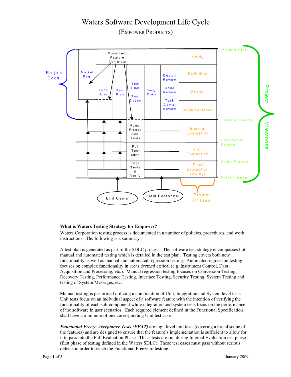 Waters Software Development Life Cycle (EMPOWER PRODUCTS)